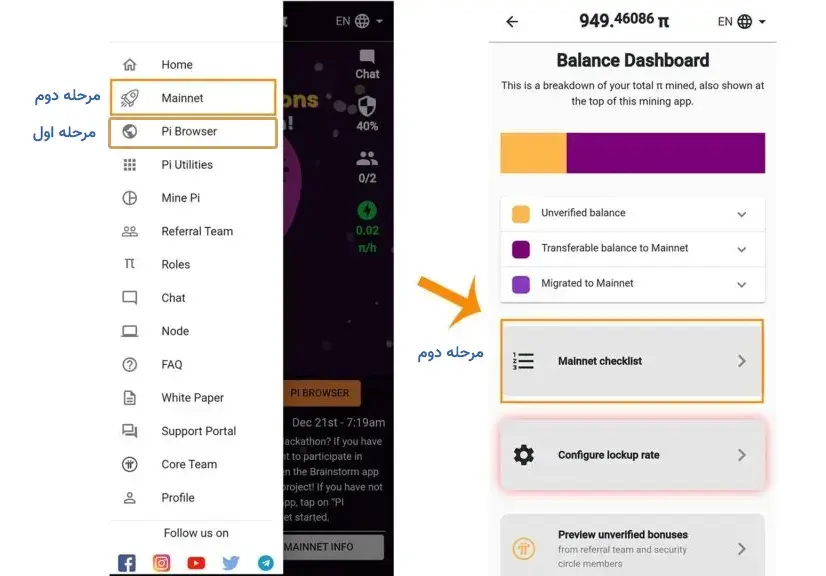 آموزش KYC در پای نتورک